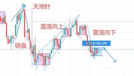 BCH:3.4震荡行情少亏钱指南-ODAILY_DEOS价