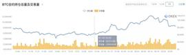比特币:BTC冲击9000美金遇阻，市场趋势走出来仍需时日-ODAILY_MAC