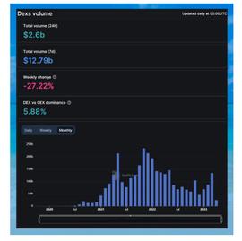 CEX:CZ认为需要更多DEX？解读混合交易所发展潜力_以太坊币最新价格6月走势分析