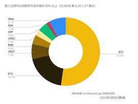 ACK:币安研究报告：比特币即将进入「新时代」_区块链