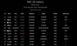 HUB:长推：BRC20到底是怎么回事怎么玩_WEB3