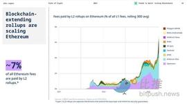 EFI:Bankless：探讨五大新兴L2项目及其交互指南_CoinControllerCash
