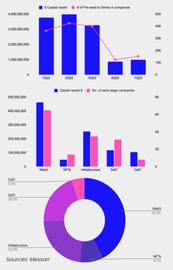 POOL:Outlier Ventures：2023年Q1加密投融资报告_web3游戏平台
