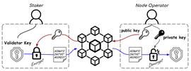 ETH:解读Arthur Hayes看好的ether.fi：如何实现去中心化的非托管质押_ETHER