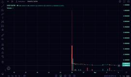 SYNC:评估ve(3,3) 协议的六大基准_泰达币和比特币哪个稳定
