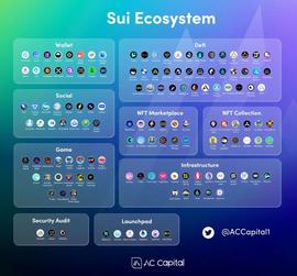 OPEN:AC Capital：Sui生态全景一览_tps币行情