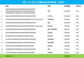WEB3:长推：关注持有大量 BLUR 的鲸鱼地址后续动向_BLUE价格