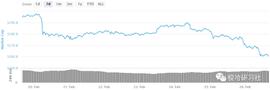 BTC:空头开始接管市场-ODAILY_ALGO