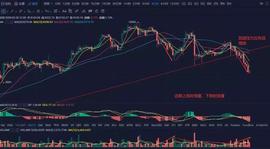 比特币:BTC再破新低，回撤1000美元涨幅后该质疑趋势吗？-ODAILY_COIN