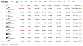 EOS:行情分析:加密资产富豪冰山一角,胡润财富榜单上榜六位-ODAILY_区块链