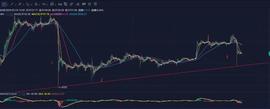 EOS:近期洗盘行情频现，如何把握好节奏？-ODAILY_DEOS币