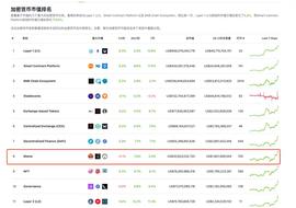 ENT:想玩转meme币？这些底层逻辑及投资方法论你必须了解_bitc币下载