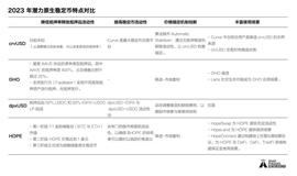 GPT:2023 年潜力原生稳定币 GHO、crvUSD、dpxUSD、HOPE：特点、冷启动策略和飞轮效应机制对比_CHAT