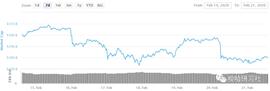 加密货币:多空分歧继续加重-ODAILY_BTC