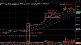 BTC:BTC延续震荡走势，减半行情结束了吗？-ODAILY_BTCB