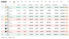 EOS:行情分析：比特币期货市场主导下，如何规避风险?-ODAILY_btc钱包怎么注册