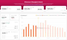 比特币:以太坊上海升级成功，“DeFi巨兽”出笼，这些事你必须知道_Eco DeFi