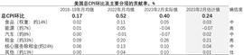 MAN:LD Capital联创Joy Lou：为什么说年中倾向于减仓_NFTBOX