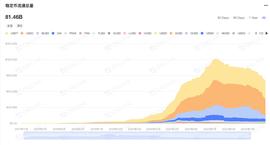 EFI:以太坊上海升级，DeFi 3.0的序章_Helmet.insure Governance Token