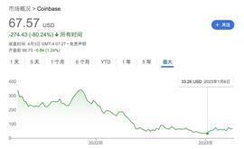 ROL:美国加密监管“指南针” Coinbase 可能的未来_coinbase