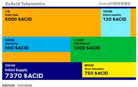 ETH:长推：介绍最大化LSD赛道收益的项目0xACID Protocol_LSD