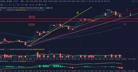 ETH:趋势改变≠趋势反转，当下你应该了解的趋势二三事-ODAILY_MAC