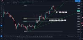 COIN:FCoin助力继续破位下杀，9450会是回调底部吗，多军是否可以抄底？-ODAILY_COI