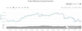 BCH:抛售情绪严重，主流币支撑较强-ODAILY_KMD