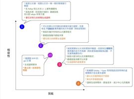 MIS:决战以太坊之巅，二层战火全面蔓延_TIMI