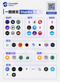 区块链:不容忽视的比特币生态力量：一文盘点 Stacks 生态项目_加密货币最新消息与新闻