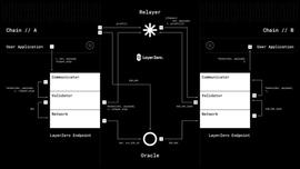 BIT:LayerZero——深度挖掘_hay币现在价格是多少