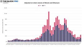 TFI:12张图解读加密行业的“强劲三月”_ZKP