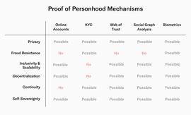CHA:Worldcoin：AI纪元下的人类_TLChain