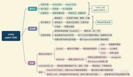 EFI:体验Web3.Unity并回顾GameFi探索之路_WEB3