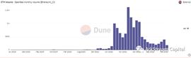 OpenSea:Arkstream Capital：Blur与OpenSea的悬崖赛车_ETH