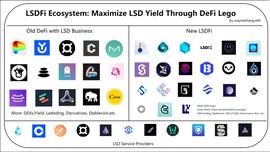SIGNA:长推：LSD与 LSDFi_Signal Token