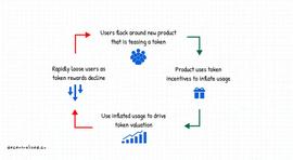 比特币:解析聚合器赛道现状：Li.Fi有哪些优势？_TOKEN