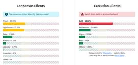 KEN:Vitalik：以太坊的多客户端理念将如何与ZK-EVM交互？_ETH