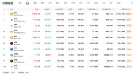 BTC:行情分析：比特币站稳一万刀，FOMO情绪要起来-ODAILY_Wrapped USD