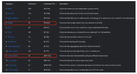 DAPP:Layer2趋势下，如何突破流动性碎片化困局_POS