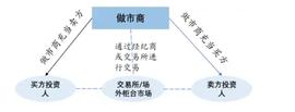 加密货币:深入探究主流加密做市商 Jump、Wintermute、Amber Group、B2C2、DRW Trading 的幕后故事_加密货币为什么有价值
