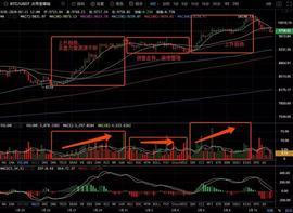 LED:BTC大盘短时回撤，不改市场多头格局-ODAILY_ledger钱包怎么填过海关表格