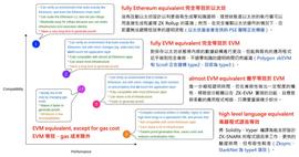GON:Polygon zkEVM 主网测试版上线，将如何影响 Polygon 生态？_lyg币多少钱一个