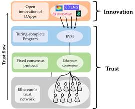 Bixin Ventures: 我们为什么投资 EigenLayer？