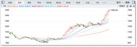 AIG:从应用火到股市，AIGC概念股连涨仨月_ARBI