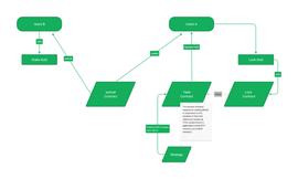 WEB:DODO Research：解读zkSync 主网 zkSync Era  & 0xAcid_ERA