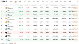 BTC:行情分析:比特币重回一万刀,未来牛市有哪些燃料?-ODAILY_USD