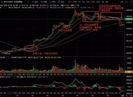 LEG:2.8比特币行情分析：后市行情你怎么看？-ODAILY_gram币未来价格预测