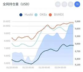 BTC:BTC、主流币、山寨币近期的走势分析和潜在机会-ODAILY_比特币