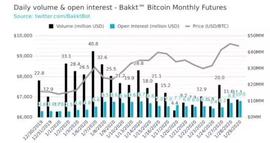 BCH:衍生品不会影响市场的既有格局，BTC剑指10000-ODAILY_EOSeven